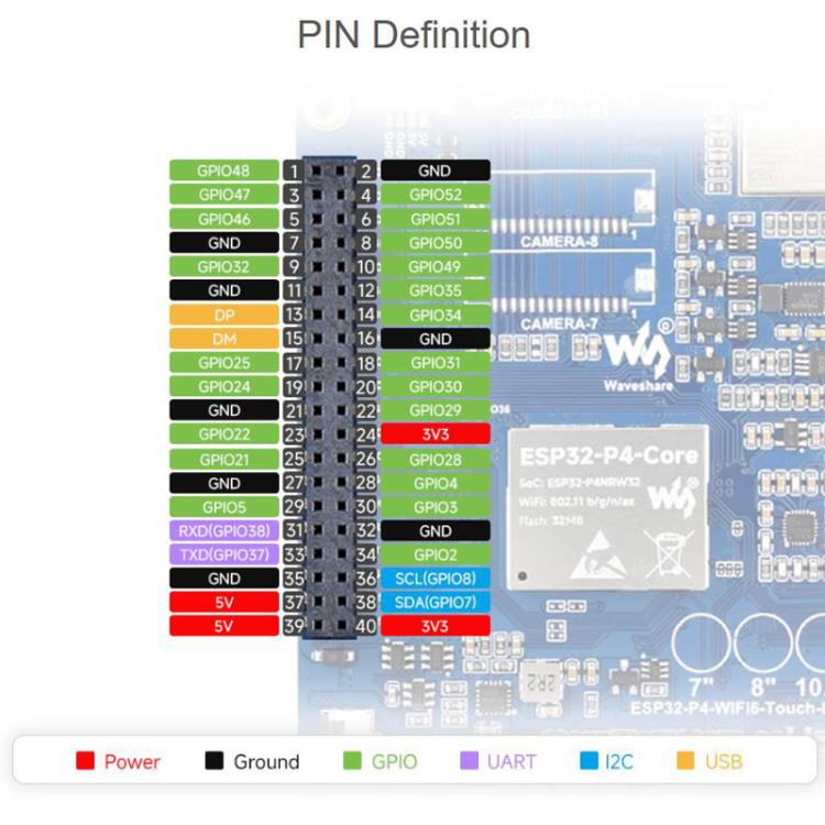 Waveshare ESP32-P4-WIFI6 HMI Placa de desarrollo de pantalla táctil todo en uno con 10 puntos de contacto, 7 inch, 8 inch, 10.1 inch