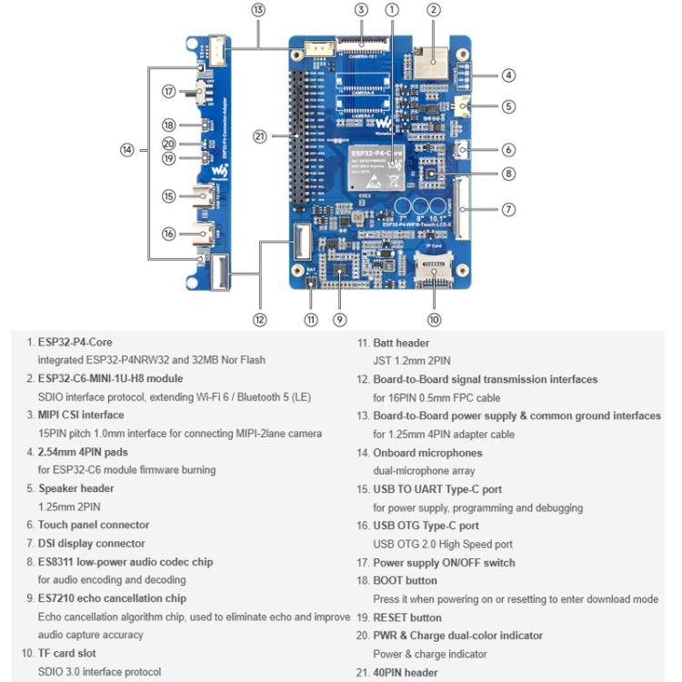 Waveshare ESP32-P4-WIFI6 HMI Placa de desarrollo de pantalla táctil todo en uno con 10 puntos de contacto, 7 inch, 8 inch, 10.1 inch