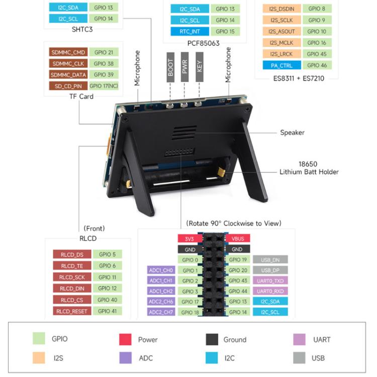 La placa de desarrollo ESP32-S3 con pantalla RLCD totalmente reflectante de 4,2 pulgadas admite comunicación Wi-Fi y BLE de modo dual (sin batería)., 33507