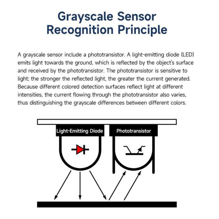Módulo sensor de seguimiento de línea en escala de grises de 8 canales YAHBOOM para robots de coches inteligentes