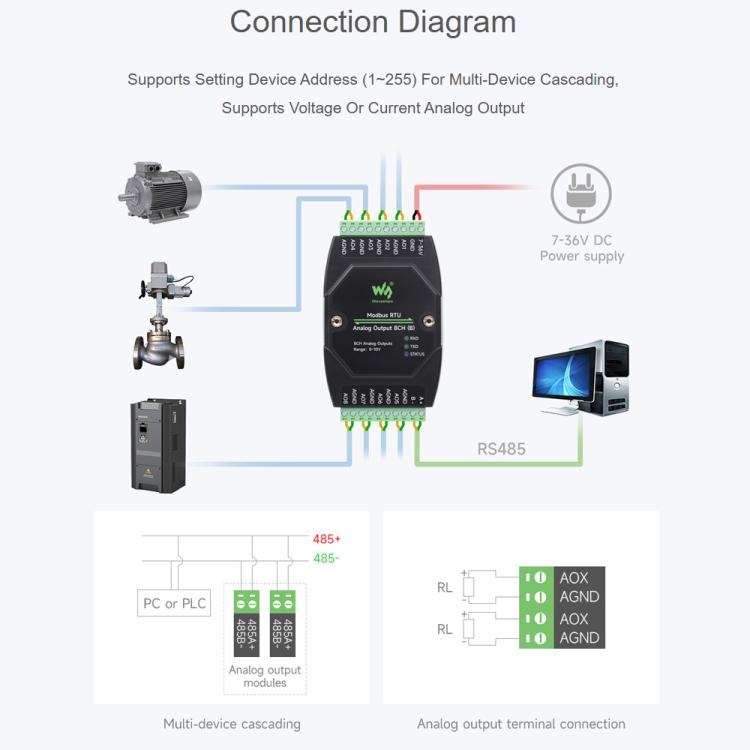 Módulo de salida analógica industrial Waveshare de 8 canales con conversión DA de 12 bits, Modbus RTU Analog Output 8CH, Modbus RTU Analog Output 8CH (B)