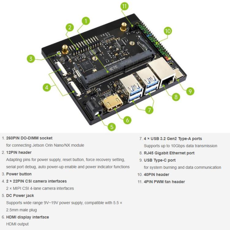 Placa base Jetson Orin Nano/NX Super basada en el módulo Jetson Orin Nano/NX AI, 33495