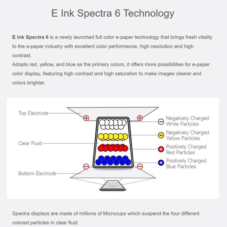 Pantalla E-Paper E6 de 3,6 pulgadas a todo color con tinta electrónica, 600 × 400 píxeles., Raw Display, With Driver Board