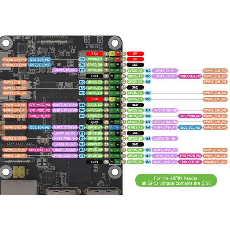 Placa de desarrollo Linux de alto rendimiento Luckfox Aura con procesador Rockchip RV1126B de cuatro núcleos a 1,6 GHz, RAM 2GB No eMMC, RAM 2GB eMMC Flash 64GB, RAM 4GB No eMMC, RAM 4GB eMMC Flash 64GB