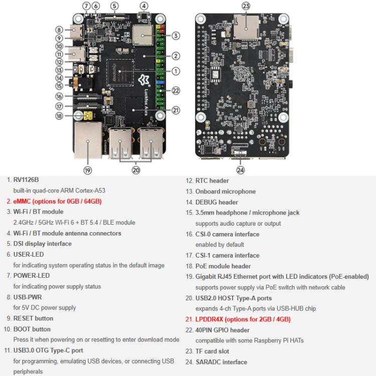 Placa de desarrollo Linux de alto rendimiento Luckfox Aura con procesador Rockchip RV1126B de cuatro núcleos a 1,6 GHz, RAM 2GB No eMMC, RAM 2GB eMMC Flash 64GB, RAM 4GB No eMMC, RAM 4GB eMMC Flash 64GB