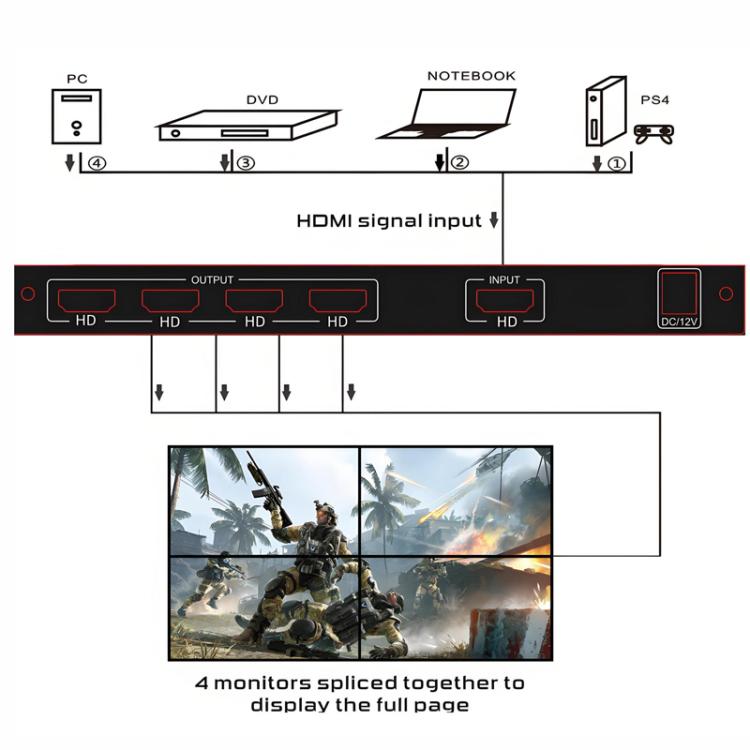 Controlador de videowall con procesador HDMI 2x2 NK-BT150, US Plug, EU Plug, UK Plug, AU Plug