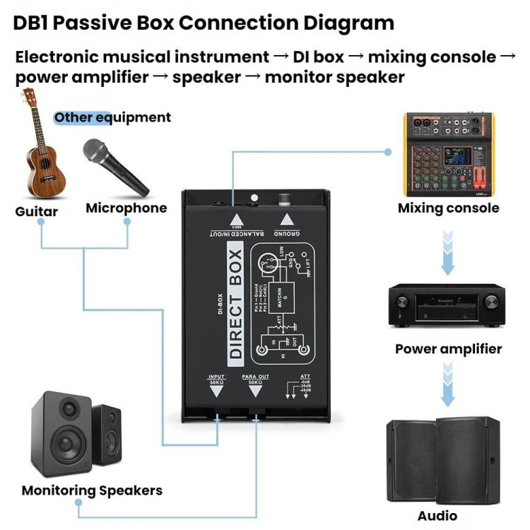 Efectos de cambio de impedancia del aislador de audio pasivo LEUS, 1 Channel, 2 Channels