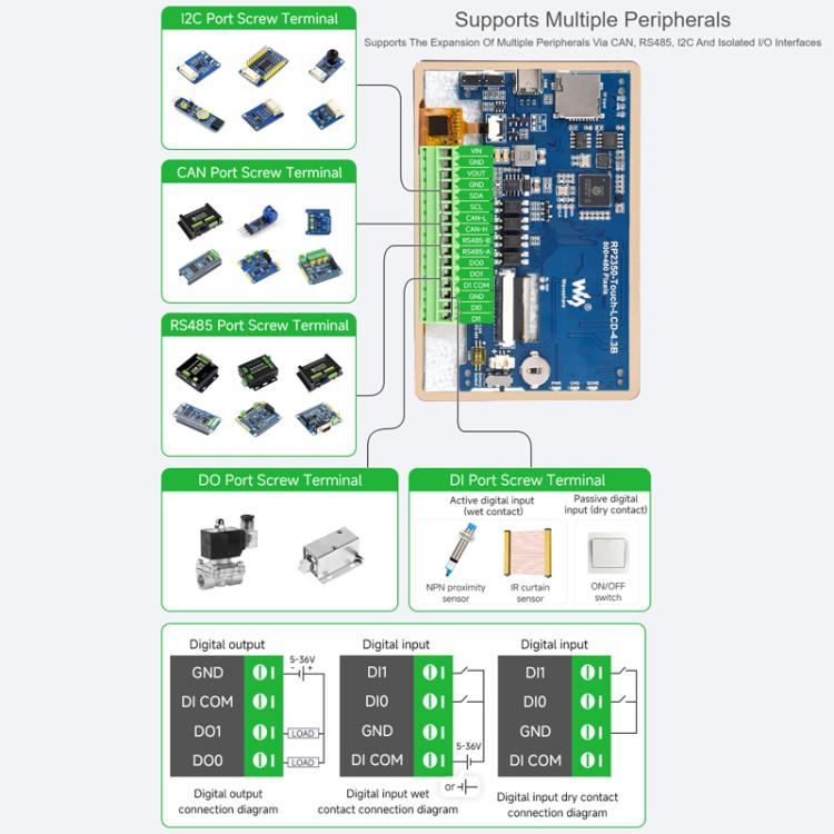 Placa de desarrollo de pantalla táctil capacitiva WAVESHARE RP2350 de 4,3 pulgadas, Without Case, With Plastic Case