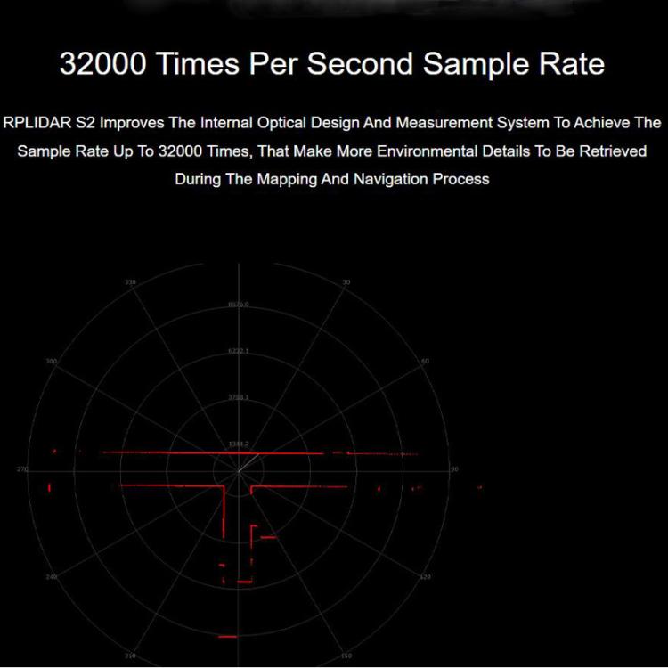 WAVESHARE RPLIDAR: Lidar DTOF de alto rendimiento y tamaño compacto, compatible con modos de comunicación por puerto UART/puerto Ethernet., S2, S2L, S2E, S2P