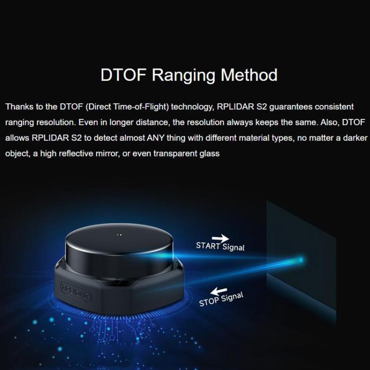 WAVESHARE RPLIDAR: Lidar DTOF de alto rendimiento y tamaño compacto, compatible con modos de comunicación por puerto UART/puerto Ethernet., S2, S2L, S2E, S2P