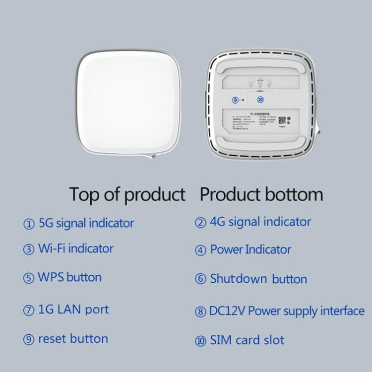 Router inalámbrico 5G CPE Wi-Fi 6 con tarjeta SIM, modo dual NSA/SA, Gigabit de alta velocidad, puerto único LTE, enchufe europeo.