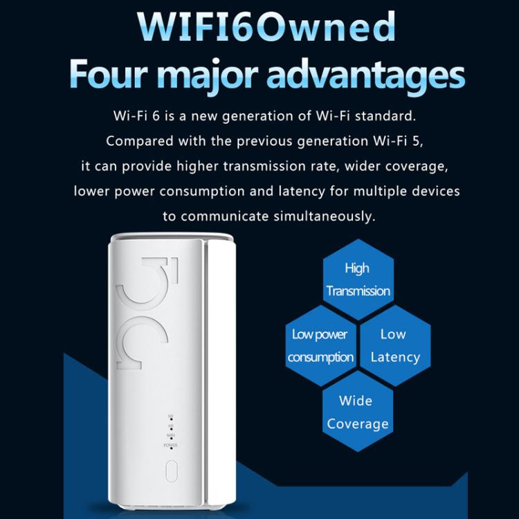 Router inalámbrico 5G CPE Wi-Fi 6 con tarjeta SIM, modo dual NSA/SA, Gigabit de alta velocidad, puerto único LTE, enchufe europeo.