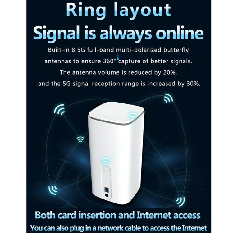 Router inalámbrico 5G CPE Wi-Fi 6 con tarjeta SIM, modo dual NSA/SA, Gigabit de alta velocidad, puerto único LTE, enchufe europeo.