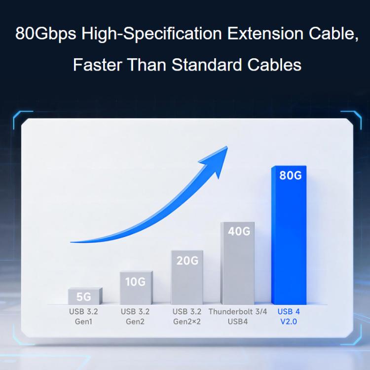 Cable de extensión WAVESHARE USB4 V2.0 Tipo-C para transmisión de video de alta definición de 80 Gbps, Straight Head, 90-Degree Bend Head