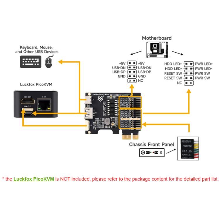Tarjeta de expansión WAVESHARE Luckfox PicoKVM con interfaz USB PCIe universal