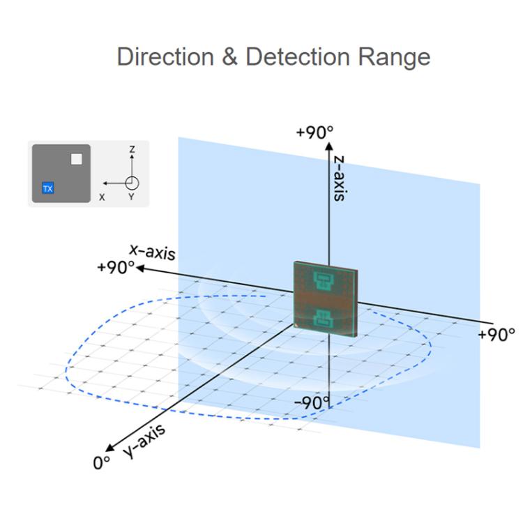 Módulo de radar de detección de micromovimientos de ondas milimétricas WAVESHARE de 60 GHz, Without Base, With Base