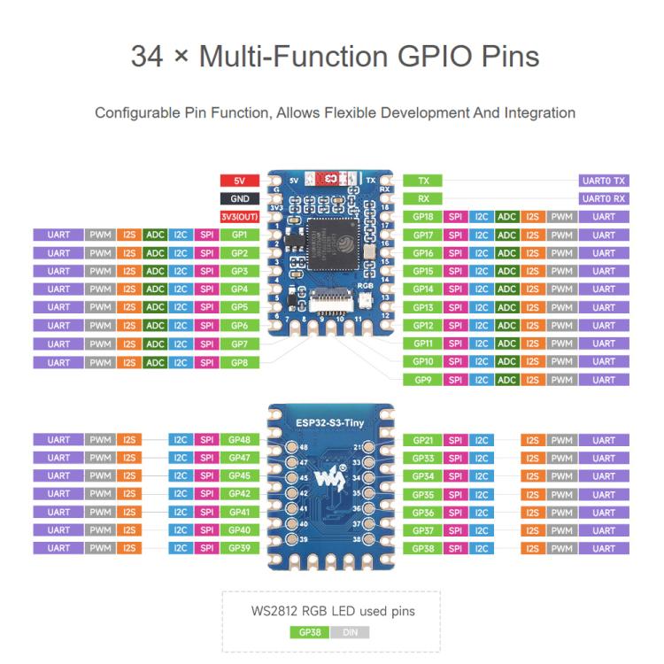 Mini placa de desarrollo con procesador de doble núcleo y frecuencia de funcionamiento de 240 MHz., Waveshare ESP32-S3-Tiny, Waveshare ESP32-S3-Tiny-N8R8, Waveshare ESP32-S3-Tiny-Kit, Waveshare  ESP32-S3-Tiny-N8R8-Kit