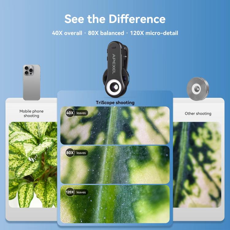 Microscopio para teléfono APEXEL TriScope 40X-80X-120X con iluminación LED y UV de doble temperatura., APL-MS3L