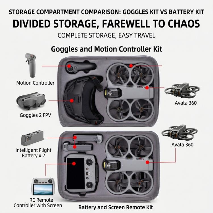 Bolsa de transporte, bolsa protectora de almacenamiento, bolso de hombro de viaje, For DJI Avata 360 Motion Combo Gray, For DJI Avata 360 Fly More Combo Gray, For DJI Avata 360 Motion Combo Black, For DJI Avata 360 Fly More Combo Balck