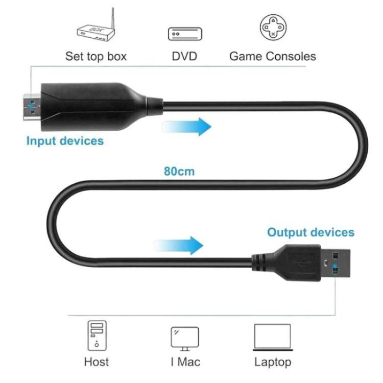 Adaptador HDMI a USB, cable de pantalla HD 1080P para conversión de audio y video.
