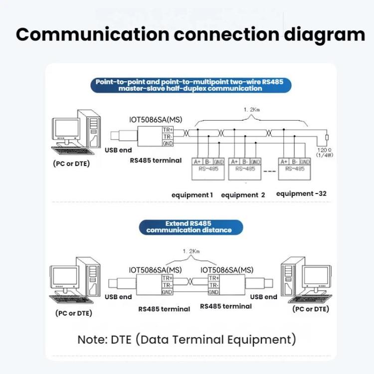 Módulo de puerto serie USB a RS485 con botón pulsador de DTECH, MS3020 Chip IOT5086SA, RS232/485 MS3020 Chip IOT5087S, RS232/485 FTDI Chip IOT5091, Isolated IOT5092, FTDI Chip IOT5094, TTL Pin-Type FTDI Chip IOT5093