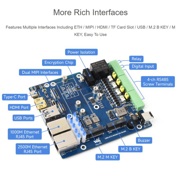 La placa de expansión multifunción CM5 Gigabit/2.5G con doble Ethernet admite comunicación industrial RS485, módulo 4G/5G y salida de pantalla 4K., Waveshare 34251