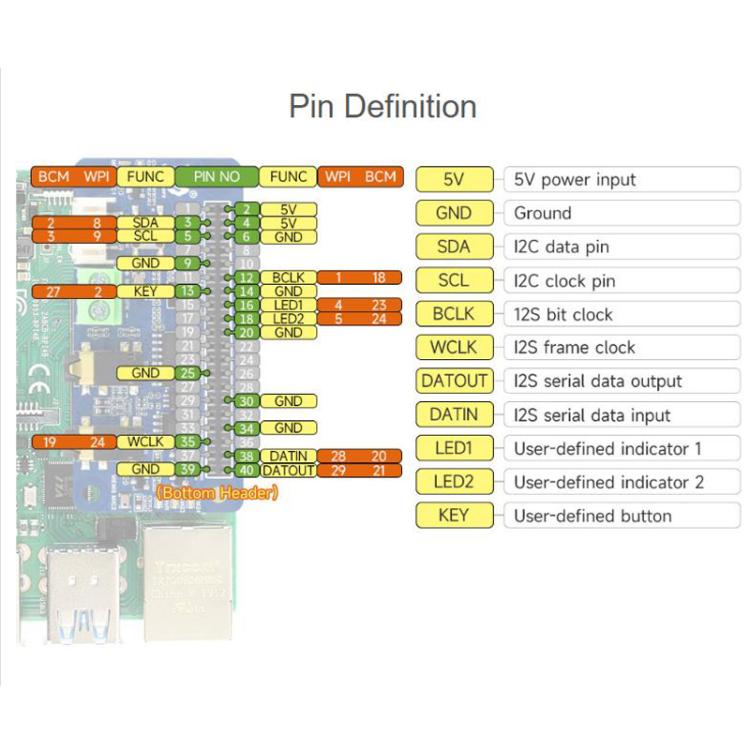 Placa de audio I2S DA7212 para Raspberry Pi, codificación/decodificación estéreo., Waveshare 34213