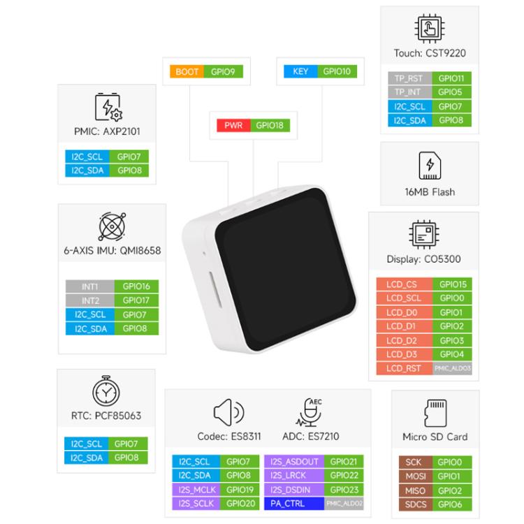 La placa de desarrollo Waveshare 34201 ESP32-C6 con pantalla táctil AMOLED de 2,16 pulgadas admite micrófonos duales, Wi-Fi 6 y BLE 5., 34201