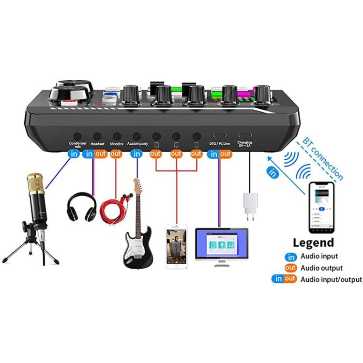 Kit de equipo para podcast con micrófono de condensador dual BM800 y tarjeta de sonido en vivo F998max. Soporte de brazo articulado ajustable.