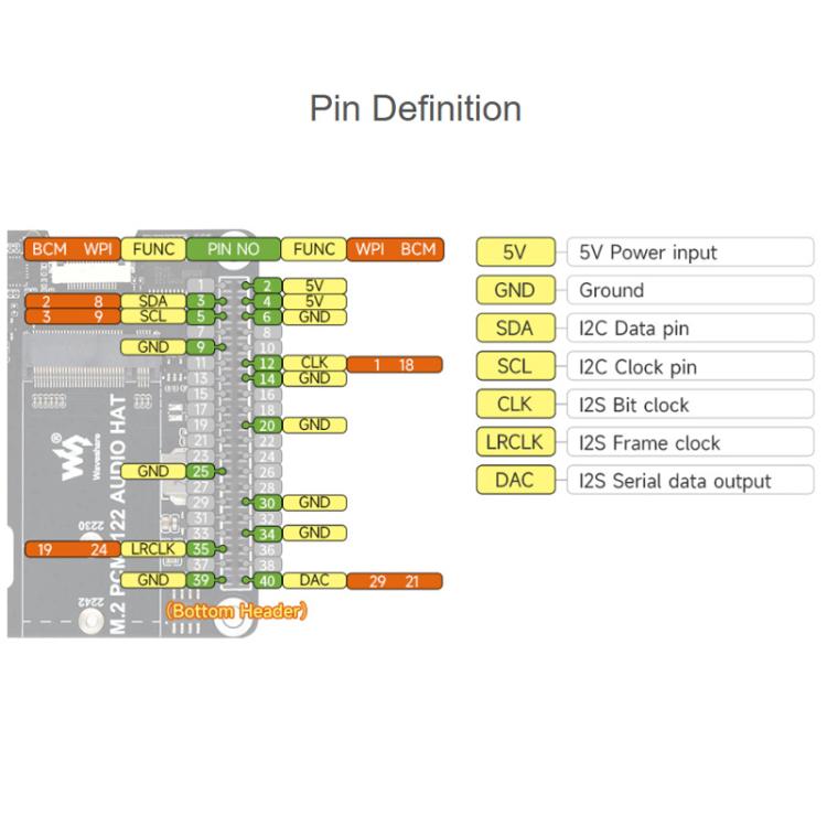 Adaptador PCIe a M.2 HAT para Raspberry Pi 5 con extensión de audio I2S y compatible con unidades de estado sólido con protocolo NVMe., Waveshare 34170