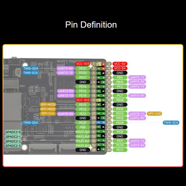 Placa de desarrollo Linux de alto rendimiento Luckfox Lume, basada en el procesador industrial heterogéneo multinúcleo Allwinner T153, con dos puertos Gigabit Ethernet., With POE Model, Basic