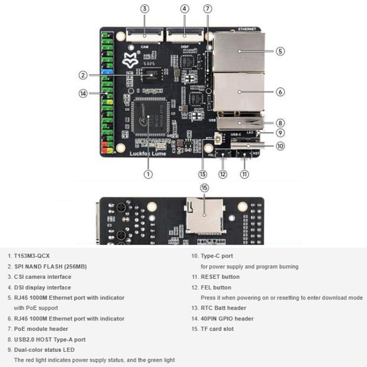 Placa de desarrollo Linux de alto rendimiento Luckfox Lume, basada en el procesador industrial heterogéneo multinúcleo Allwinner T153, con dos puertos Gigabit Ethernet., With POE Model, Basic