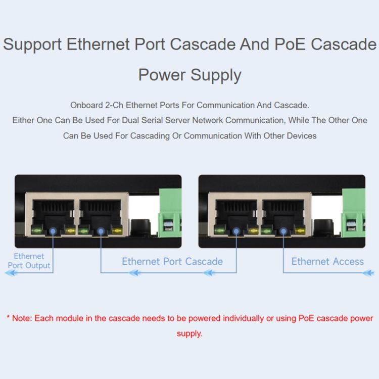 Módulo industrial de entrada/salida digital Ethernet de 8 canales con protocolo Modbus RTU/TCP, compatible con alimentación PoE., 33917