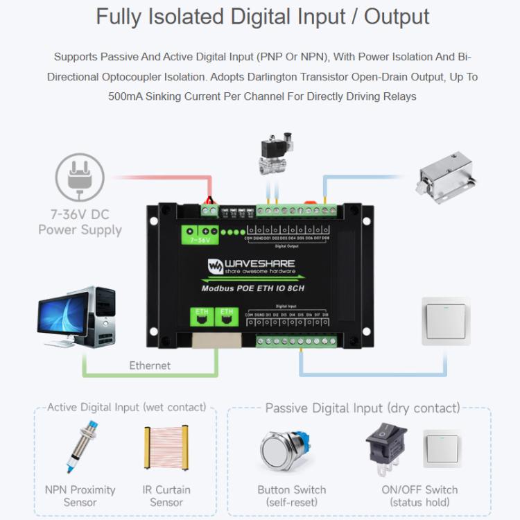 Módulo industrial de entrada/salida digital Ethernet de 8 canales con protocolo Modbus RTU/TCP, compatible con alimentación PoE., 33917