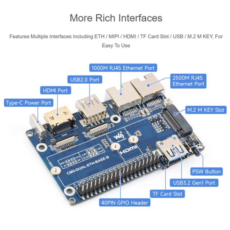 Miniordenador Raspberry Pi CM5 Gigabit / 2.5G con doble Ethernet, compatible con dos puertos Ethernet RJ45, salida de vídeo 4K y dos interfaces MIPI., Waveshare 34180
