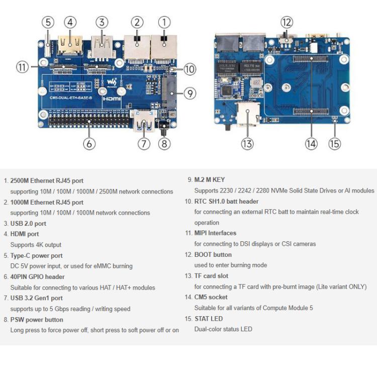 Miniordenador Raspberry Pi CM5 Gigabit / 2.5G con doble Ethernet, compatible con dos puertos Ethernet RJ45, salida de vídeo 4K y dos interfaces MIPI., Waveshare 34180