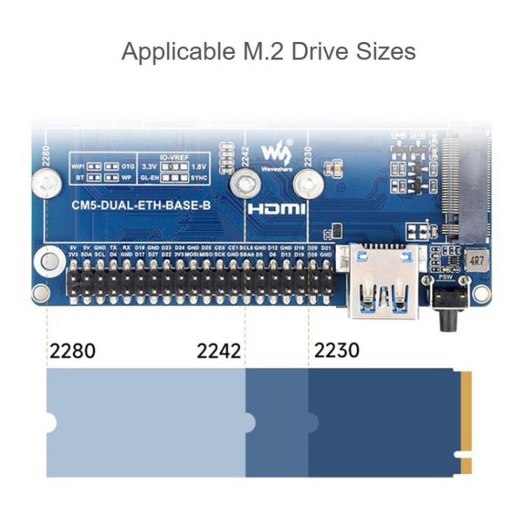 Miniordenador Raspberry Pi CM5 Gigabit / 2.5G con doble Ethernet, compatible con dos puertos Ethernet RJ45, salida de vídeo 4K y dos interfaces MIPI., Waveshare 34180