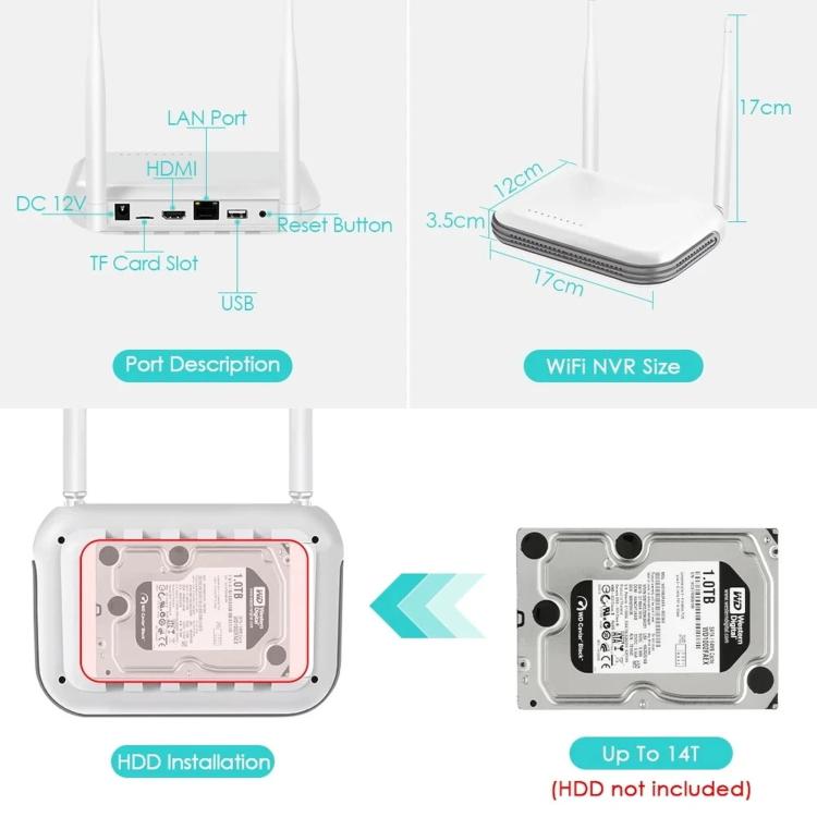Sistema NVR inalámbrico de 8 canales para cámaras de seguridad de 5MP/3MP, grabador de vídeo en red WiFi, compatible con disco duro de 2,5 pulgadas y tarjeta TF., US Plug, EU Plug, UK Plug