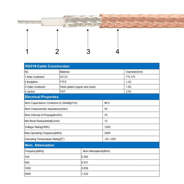 Cable coaxial RG316 TNC macho a N hembra, 0.1m, 0.15m, 0.3m, 1m, 2m, 3m, 5m
