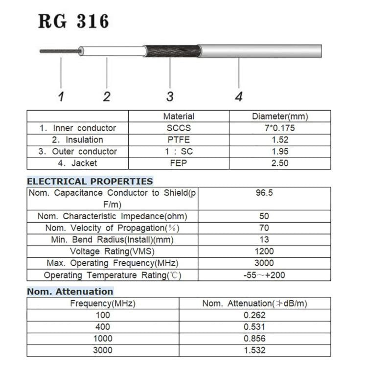 Cable RF UHF PL-259 a SO-239 macho a hembra RG316, 0.1m, 0.15m, 0.3m, 1m, 2m, 3m, 5m