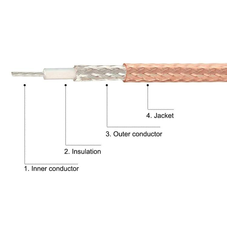 Cable coaxial RF RG316 con conector SMA macho a conector BNC hembra, 0.1m, 0.15m, 0.3m, 1m, 2m, 3m, 5m