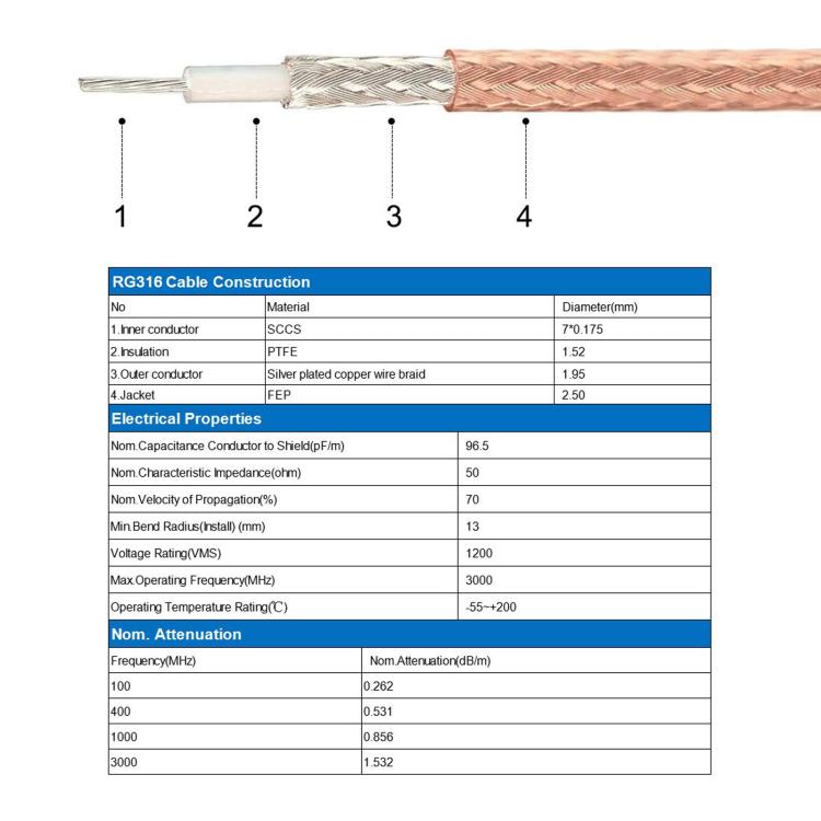 Cable coaxial RF RG316 con conector SMA macho a conector BNC hembra, 0.1m, 0.15m, 0.3m, 1m, 2m, 3m, 5m