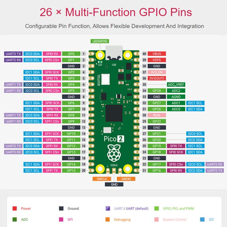 Placa microcontroladora Waveshare para Raspberry Pi Pi Pi 2 basada en el chip oficial RP2350 con diseño de doble núcleo y doble arquitectura., Original, Starter Kit, Sensor Kit