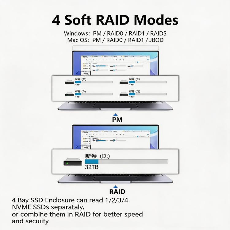 Carcasa para SSD NVMe M.2 USB4 Blueendless, caja externa de cuatro bahías para unidades de estado sólido de 40 Gbps, compatible con Soft RAID 0/1/5, capacidad de 32 TB., US Plug, EU Plug, UK Plug, AU Plug
