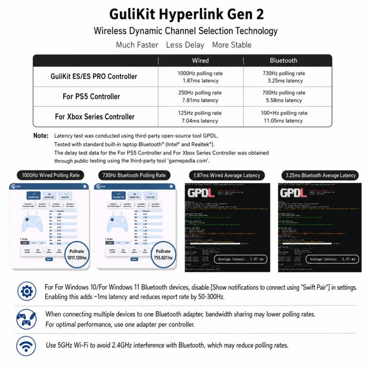 Controlador GuliKit ES Pro para eSports con joysticks TMR y soporte para Switch / Switch 2 Wakeup