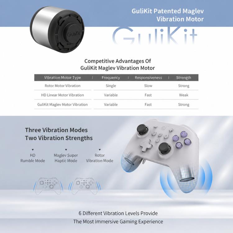 Controlador GuliKit NS39 KK3 MAX con joysticks y gatillos de efecto Hall. Compatible con Windows, Switch, Switch 2, Android e iOS.