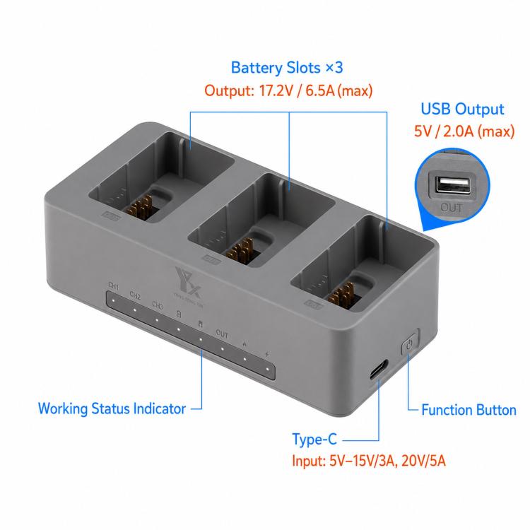 Cargador paralelo YX PD de 100 W para DJI Avata 360, concentrador de carga rápida de 3 vías con modo de almacenamiento de batería., 3-Way