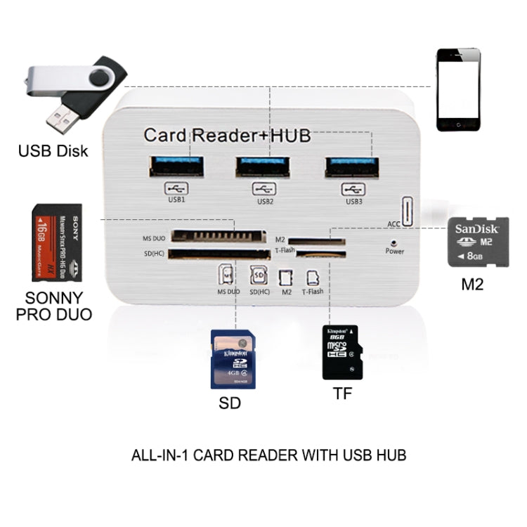 USB 3.1 Type-C COMBO 3 puertos HUB + MS DUO / SD(HC) / M2 / Lector de tarjetas T-Flash con indicación LED, 3 Ports USB+MS DUO+M2+TF
