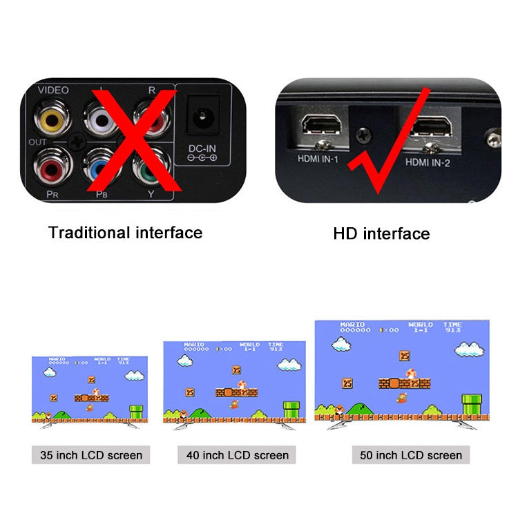 Consola de videojuegos Retro Classic TV Mini HDMI HD, 600 juegos incorporados, 600 Games(EU Plug), 600 Games(US Plug)