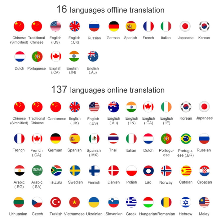 T10 portátil WIFI traductor de voz inteligente viaje de negocios inteligente en tiempo Real AI traductor máquina de traducción, T10 Black